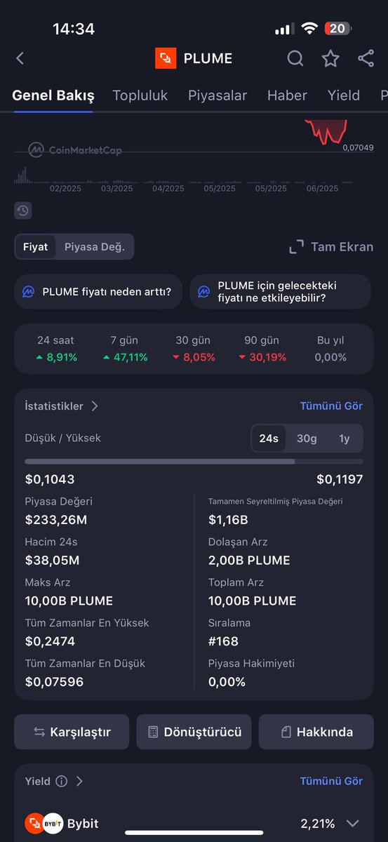 ethereumsever's tweet image. #plume bulaşmayın.