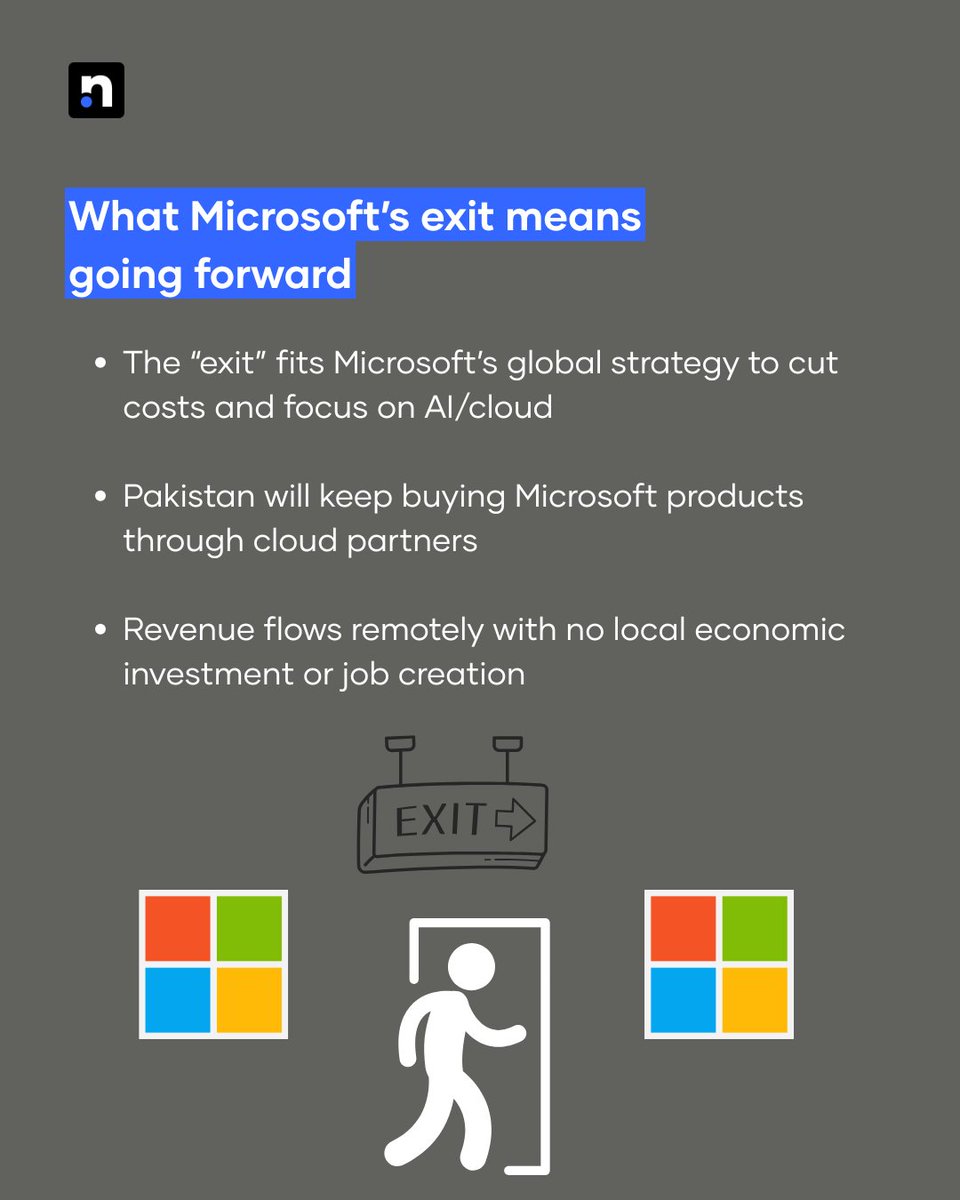 NuktaBusiness's tweet photo. Microsoft didn’t exit Pakistan. It was never really here.
No local office, no tax contribution, no real jobs. Just decades of profit from Pakistani users with little in return.
Swipe to see the real story behind.
#nukta #nuktabusiness #microsoft #pakistan #thewholestory https://t.co/3AUT9b6OjP