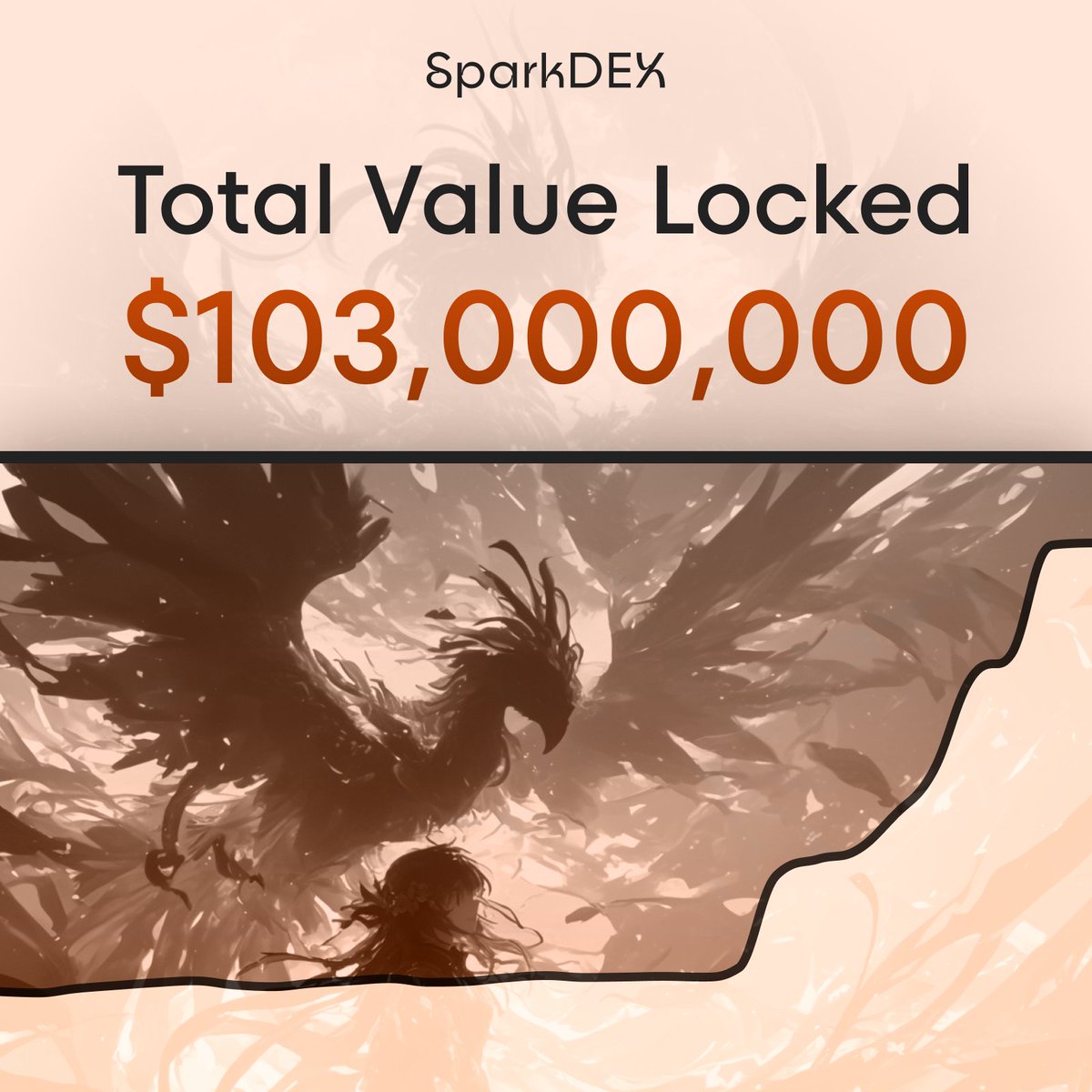 SparkDEX (@sparkdexai) on Twitter photo SparkDEX just hit $103,000,000 in TVL on <a href="/FlareNetworks/">Flare βοΈ</a> π
Liquidity for Flare's #1 DEX at a new all-time high.
Hyperdrive activated. SparkDEX just hit $103,000,000 in TVL on <a href="/FlareNetworks/">Flare βοΈ</a> π
Liquidity for Flare's #1 DEX at a new all-time high.
Hyperdrive activated.