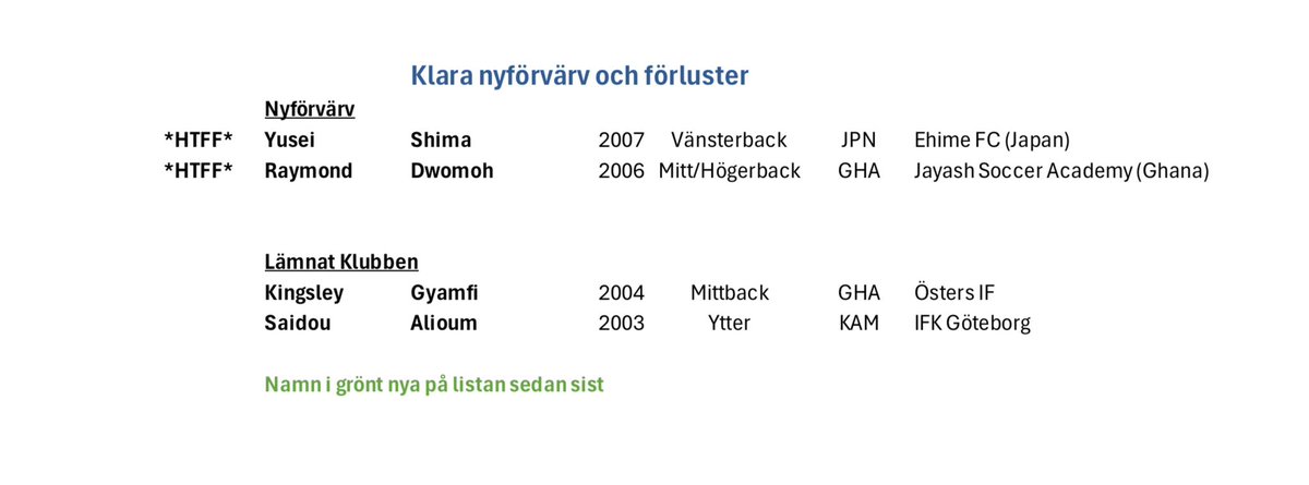 Sugen på att surra Silly med bänkgrannarna idag? 

Här har du en liten summering av vad det pratas om gällande sommarfönstret i Hammarby.
