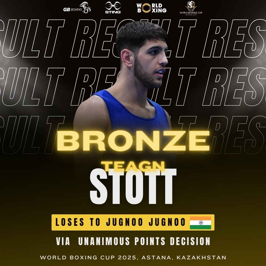 gbboxing's tweet image. ๐ฅ Competing in his second bout of the week, Teagn is beaten unanimously and will leave Kazakhstan with bronze.