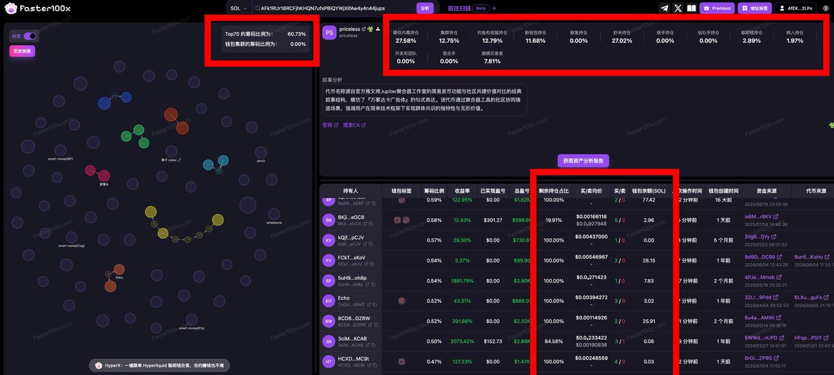 $priceless 
AFk1RUr18RCFjhKHQN7ufxPBiQYWjXifAw4y4n44jups
叙事—#priceless 官方推文将Jupiter聚合器工作室的简易发币功能与社区共建价值对比的经典叙事结构，模仿了『万事达卡广告体』的句式表达。