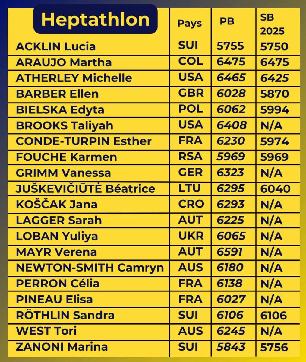 Team Decathlon / Hexham Meeting (@teamdecathlon) on Twitter photo This weekend the <a href="/WorldAthletics/">World Athletics</a> #WACombinedEventsTour2025 is in <a href="/decastar_off/">Décastar 💫</a> (Talence) <a href="/VilledeTalence/">Ville de Talence</a> This weekend the <a href="/WorldAthletics/">World Athletics</a> #WACombinedEventsTour2025 is in <a href="/decastar_off/">Décastar 💫</a> (Talence) <a href="/VilledeTalence/">Ville de Talence</a>