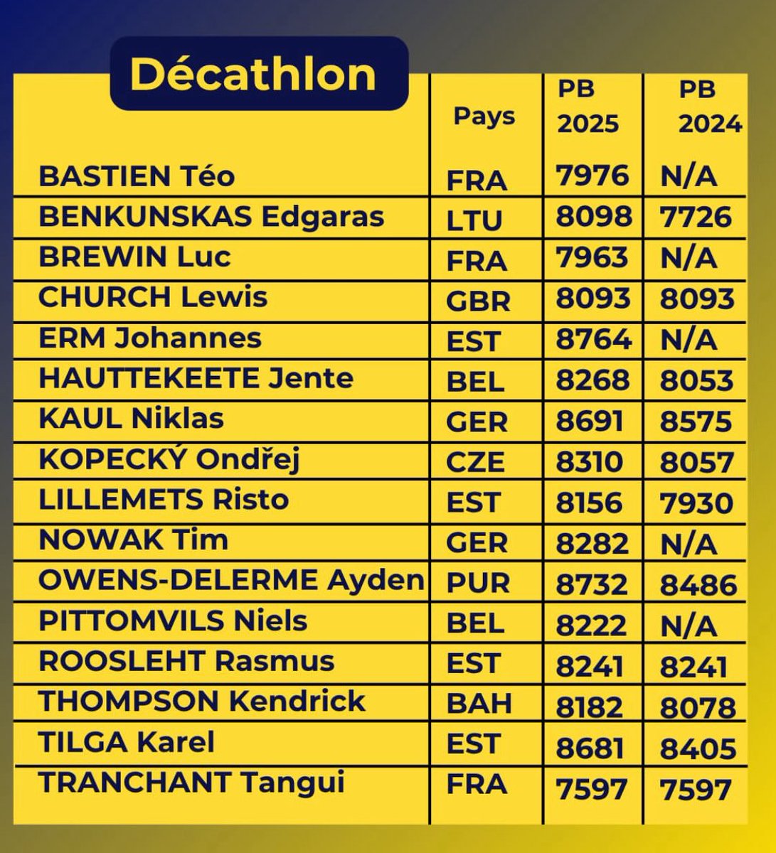 TeamDecathlon's tweet photo. This weekend the @WorldAthletics #WACombinedEventsTour2025 is in @decastar_off (Talence) @VilledeTalence https://t.co/NzTqkbnUb6