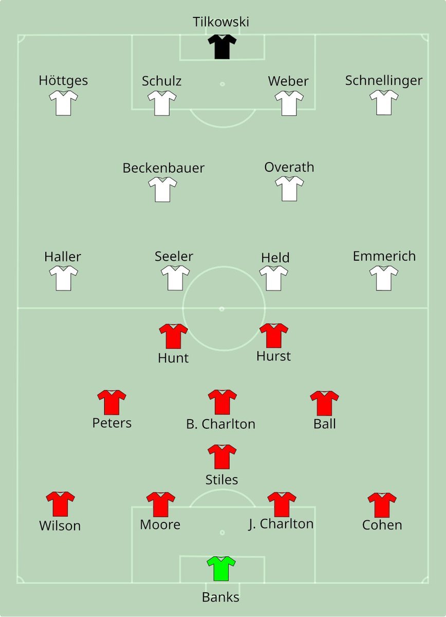 The Extreme Football Enthusiast tweet media