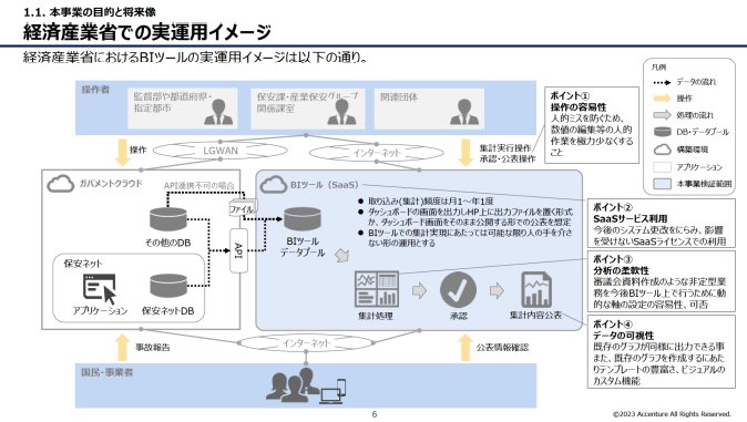 アクセンチュアのBIツール導入提案資料が無料で閲覧できて面白い。
BIツールで出来る事、活用/実運用イメージ、ツール検証など様々な観点でまとめられている。
資料作成の勉強になるのは勿論、ツール導入で押さえておくべき論点も学べて有益なのでシェア