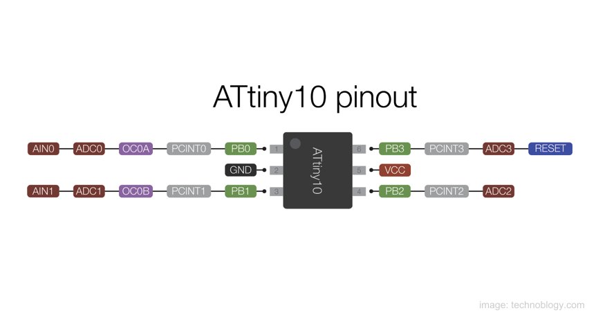 ToulouseCompos1's tweet image. #attiny