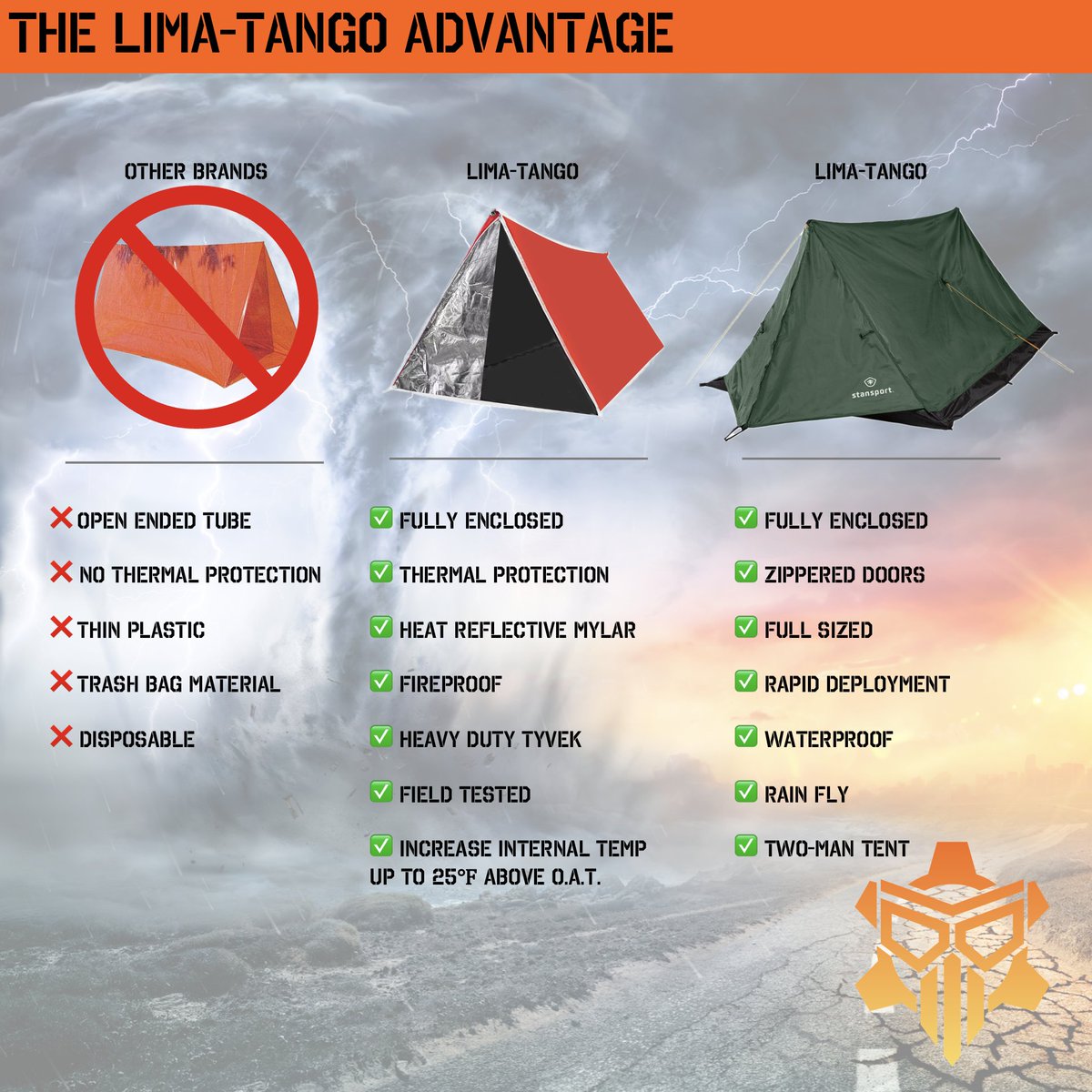 LimaTango5's tweet image. Tired of cheap one-size fits-none junk survival kits? LIMA-TANGO is your upgrade! THE BEST GEAR WHEN YOUR ARE MOST VULNERABLE. We custom assemble each kit right here in the USA!🇺🇸 #bugoutbag #survivalkit #emergencykit #SHTF #disasterprepardness #prepper