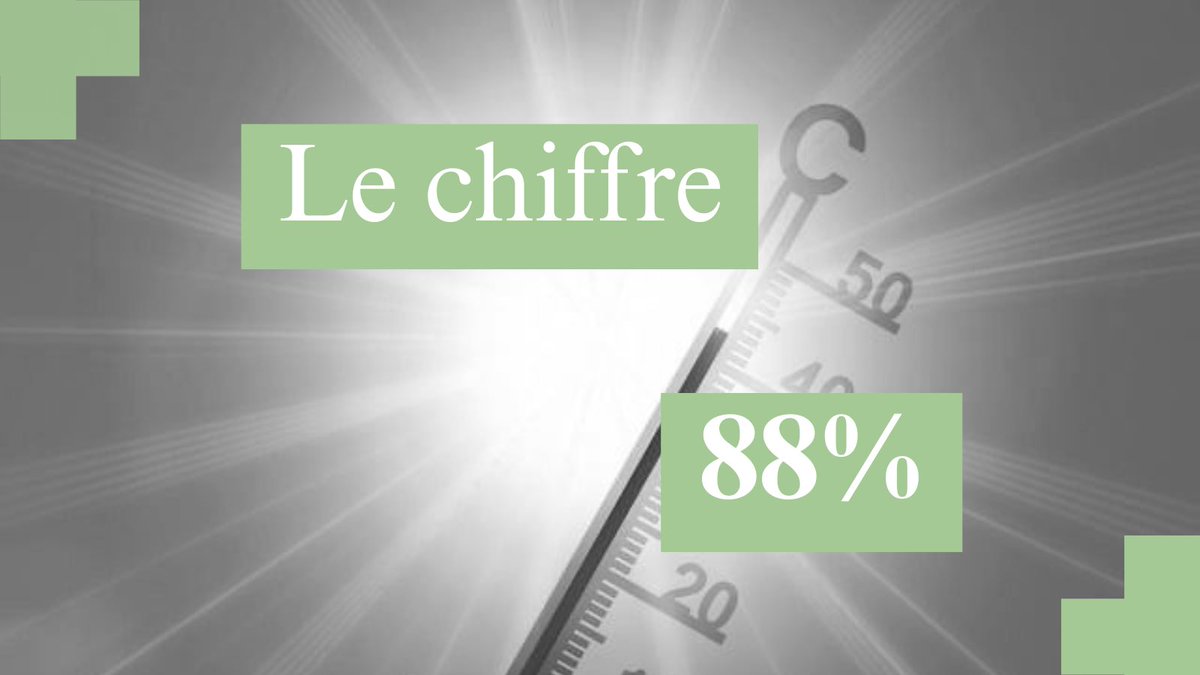 Pour Twitter :

🟢 LE CHIFFRE : 88%

En 2050, 88% du territoire 🇫🇷 manquera d’eau 

Un constat implacable du Haut-Commissariat à la Stratégie et au Plan

👉 Sobriété radicale ou dessèchement du pays : il faudra choisir