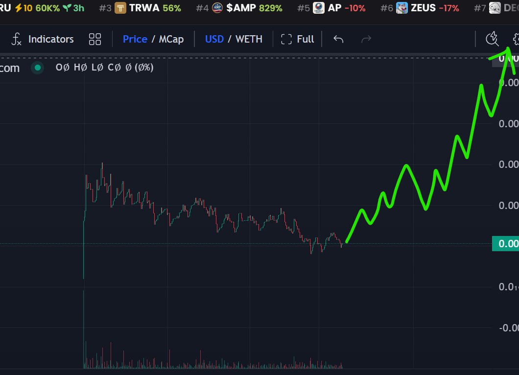 dougonErc20's tweet photo. Build green walls, fomo will kick in at higher MC!

$DOUG , another 4 letters dog meme, like $DOGE, $SHIB. $DOUG deserves more than 100K marketcap FR

#DougThePug #CryptoPug #HODL #ToTheMoon #x1000 #ethereum https://t.co/YDR9xgW0rH