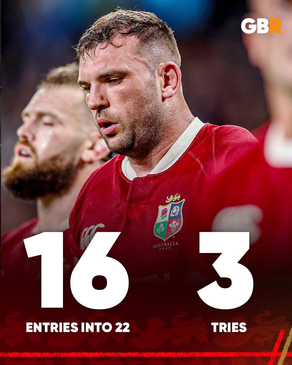 The Good, The Bad & The Rugby (@goodbadrugby) on Twitter photo Trouble brewing for the Lions...
In their four games so far, Farrell's Lions have routinely struggled to profit from their visits into the opposition 22.
Argentina: 15 - 3 tries
Western Force: 12 - 8 tries
Queensland Reds: 15 - 8 tries
Waratahs: 16 - 3 tries
#GBR5 #Lions2025 Trouble brewing for the Lions...
In their four games so far, Farrell's Lions have routinely struggled to profit from their visits into the opposition 22.
Argentina: 15 - 3 tries
Western Force: 12 - 8 tries
Queensland Reds: 15 - 8 tries
Waratahs: 16 - 3 tries
#GBR5 #Lions2025