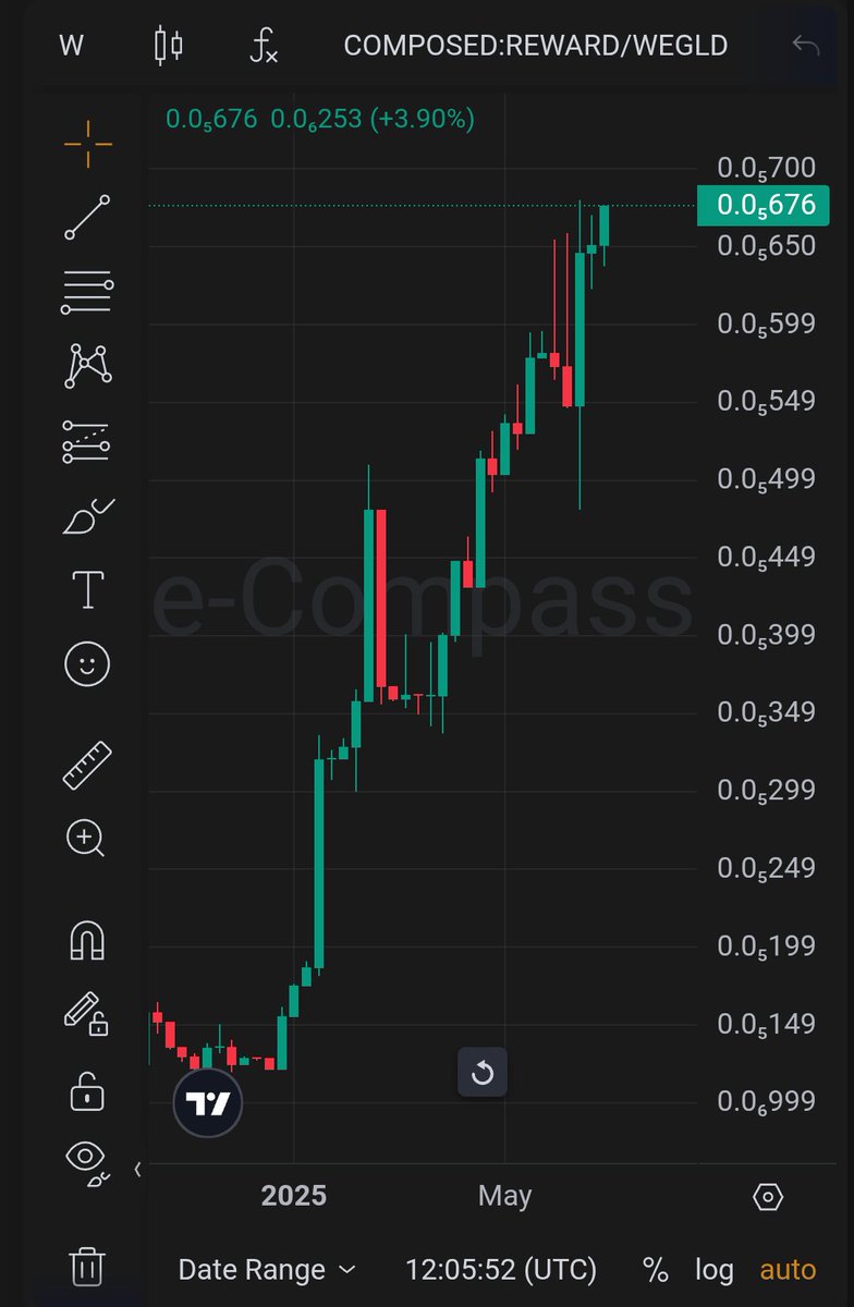 If you #HODL $REWARD drop the comment below. I want to follow you champs 🤝