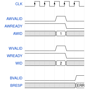 Zip CPU tweet media