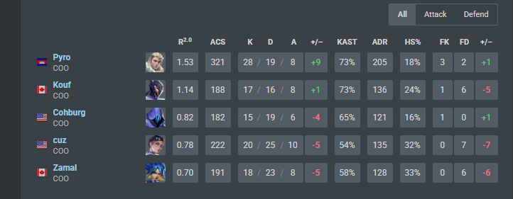 is this good fk/fd ratio?!