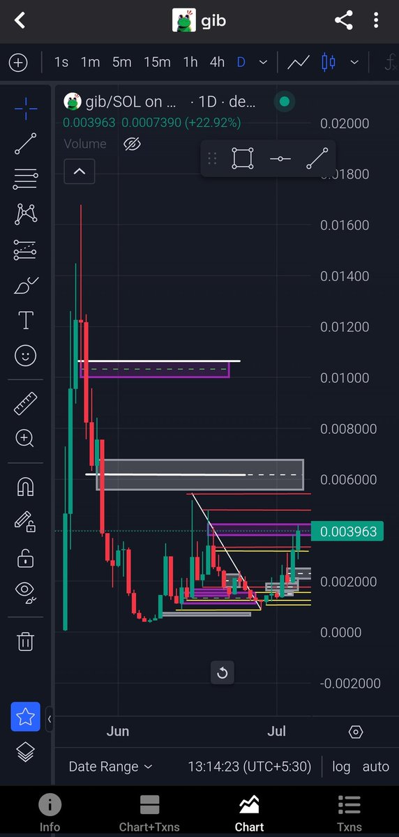 KingEatsJeets's tweet photo. $GIB update ๐ @iqwaller
Only frog-themed coin in the #BONK ecosystem ๐ธ
#USELESS is at $280M and BONK eco is heating up.
When the market realizes $GIB is the only frog in the mix, expect an $IKUN-style breakout.
@theunipcs is likely eyeing that $10M range for entry ๐ง https://t.co/UESCFonsdD