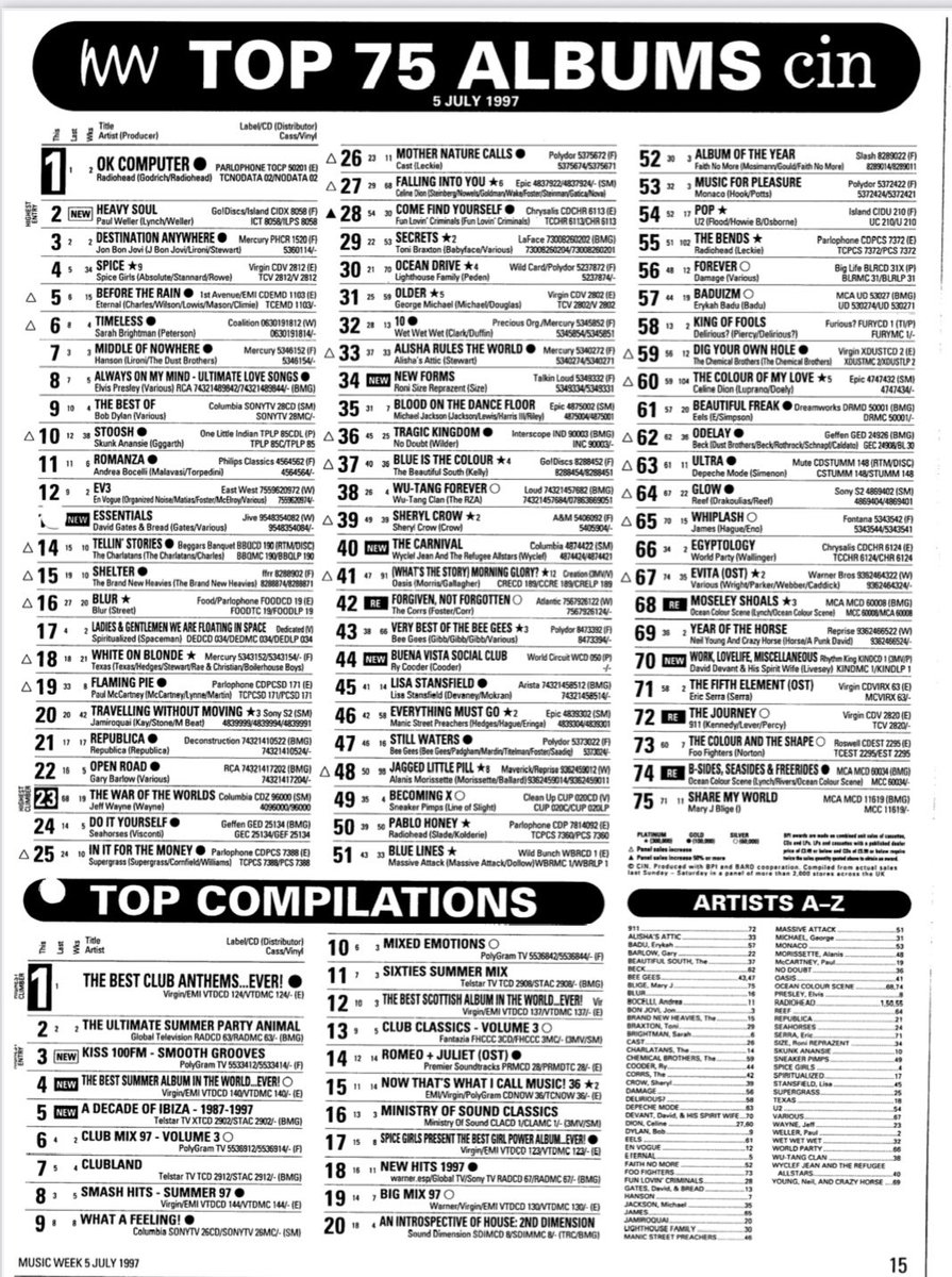 UK singles and albums from on this day, 5th July 1997.