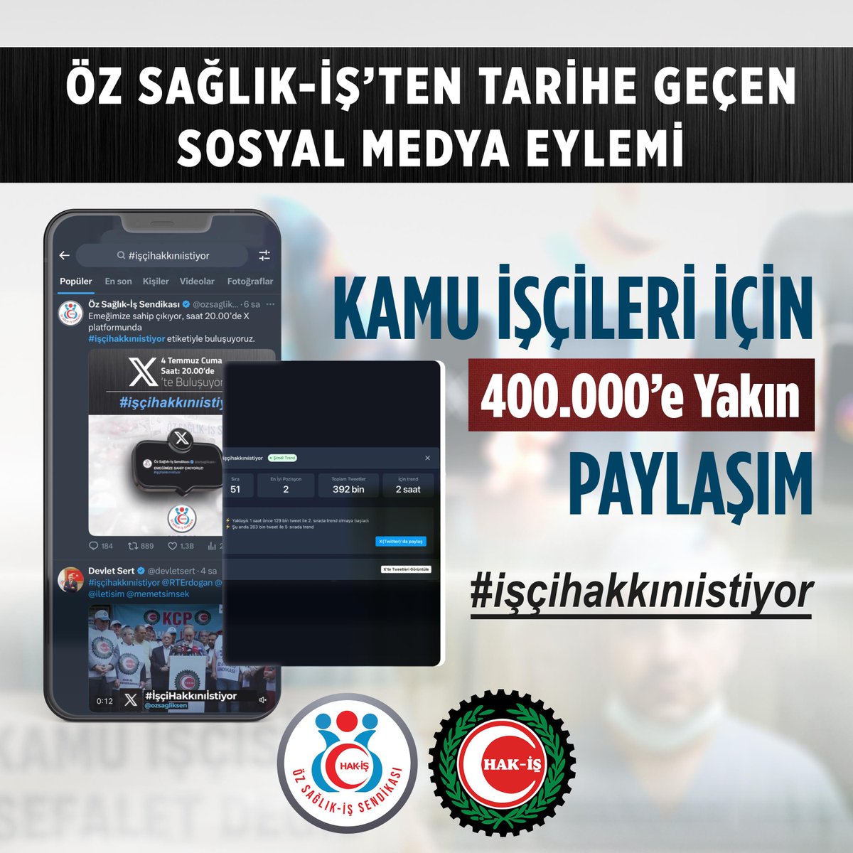 ÖZ SAĞLIK-İŞ’TEN TARİHE GEÇEN SOSYAL MEDYA EYLEMİ: KAMU İŞÇİLERİ İÇİN 392 BİN TWEET!

Öz Sağlık-İş Sendikamız, 600 bini aşkın kamu işçisinin hakkını savunmak adına, Türkiye’de son 6 ayda gerçekleştirilen en büyük sosyal medya eylemine imza attı. X platformunda #işçihakkınıistiyor