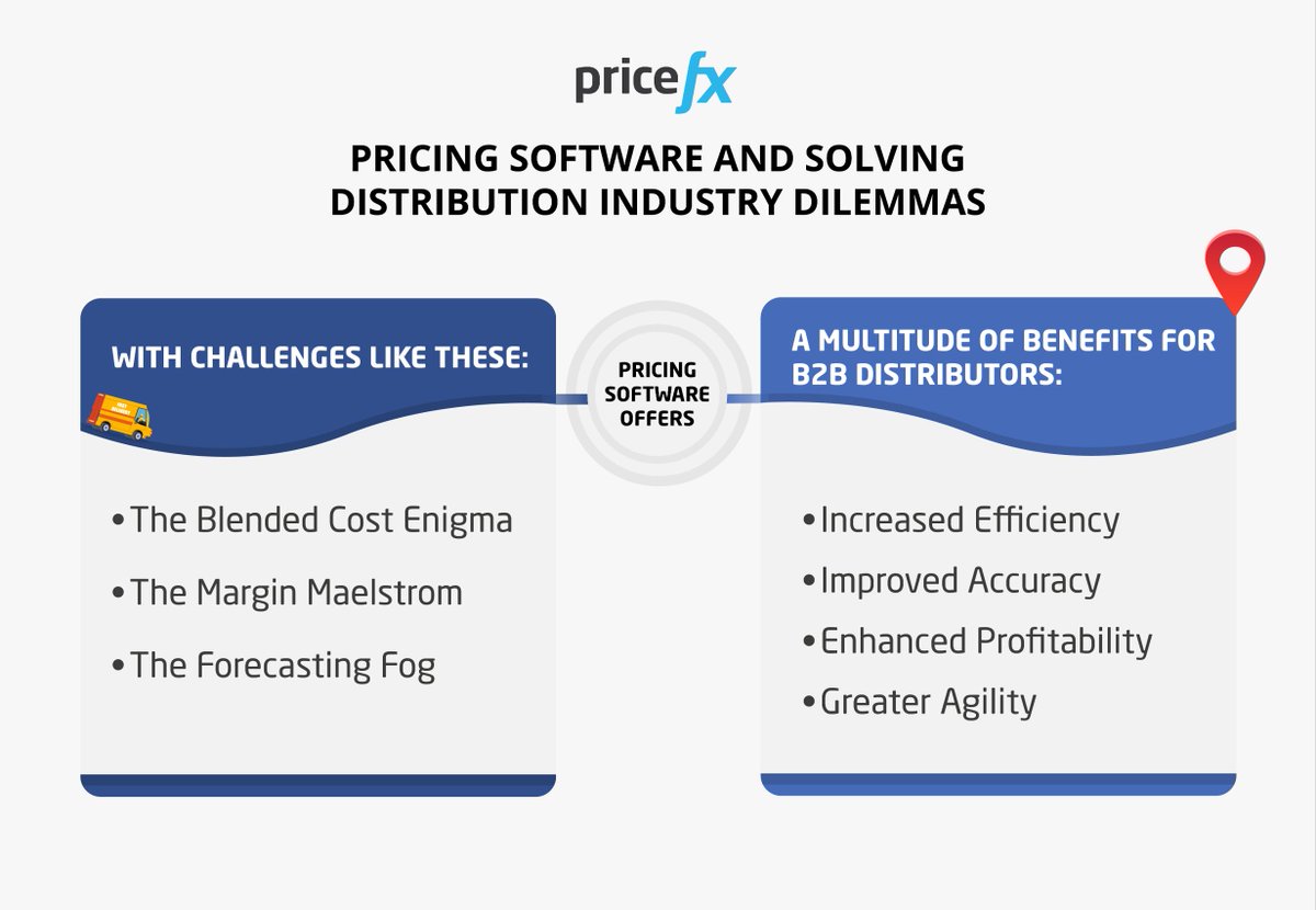 💡 🔍 #Distribution #pricing challenges keeping you up at night?
📊 Pricing software is your solution to the Inventory Clearance Dilemma. Increase efficiency and profits!
🌟 Discover more:💬👉 okt.to/7pQRYH

💰 📉 #pricingstrategy #pricingsoftware #inventorymanagement