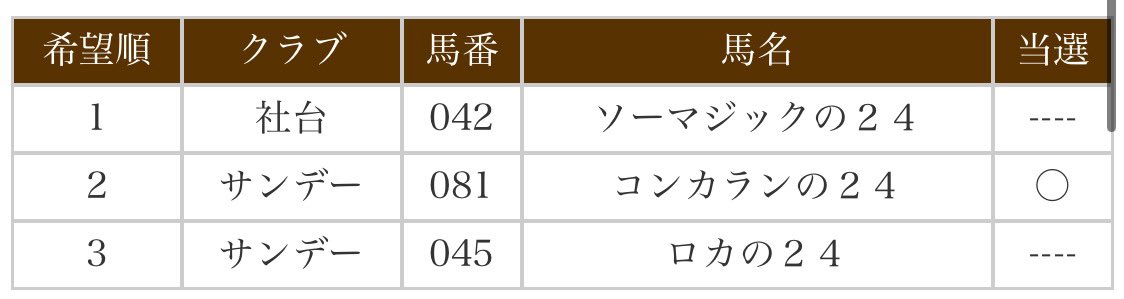 ECHOofBLOODLiNE's tweet photo. ソーマジックの24落選😭
コンカランの24は獲れたので良しとしましょう
フィエールマン産駒期待してます！
#社台サンデー https://t.co/a651YJfuvi