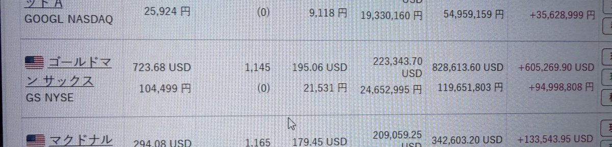 見てみたらアメリカ株のゴールドマンサックスが円安も相まって4.８倍になってた。
結局全く狙ってもないやつが投資歴の中で
一番倍率取れてるという...