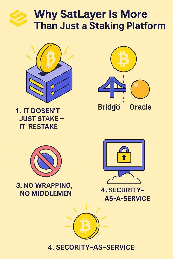 ๐พ๐๐๐๐๐ (@woryin_crypto) on Twitter photo Why <a href="/satlayer/">SatLayer ๐จ๐ง</a> Is More Than Just a Staking Platform๐
Most people think of staking as locking your crypto to earn rewards, kind of like putting money in a savings account. But SatLayer is doing way more than that.
Itโs not just a place to โstakeโ your Bitcoin. Itโs a whole new Why <a href="/satlayer/">SatLayer ๐จ๐ง</a> Is More Than Just a Staking Platform๐
Most people think of staking as locking your crypto to earn rewards, kind of like putting money in a savings account. But SatLayer is doing way more than that.
Itโs not just a place to โstakeโ your Bitcoin. Itโs a whole new