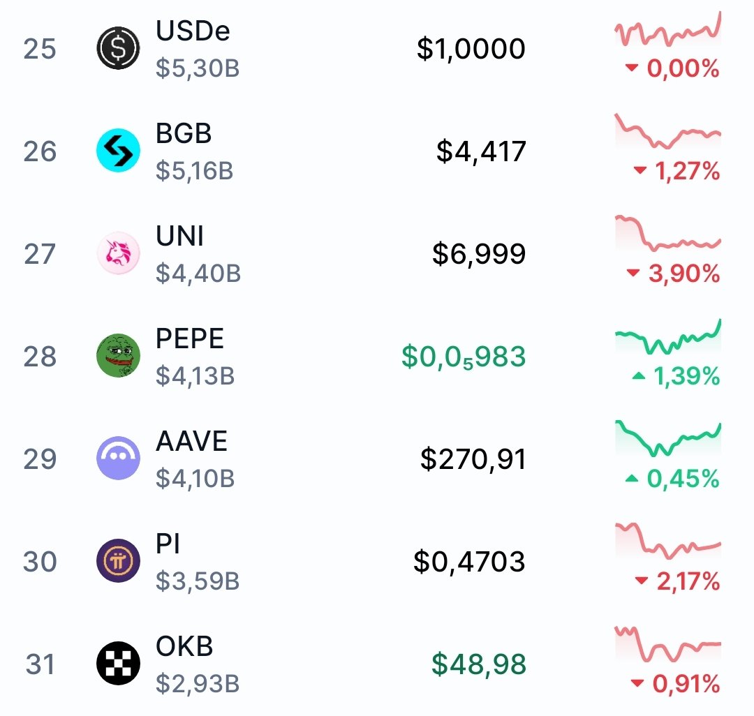 The frog stays green even in a red market! 🐸 $PEPE