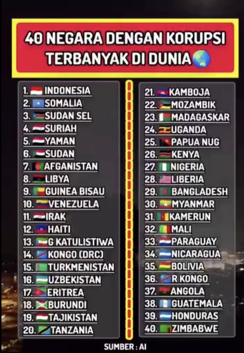 Waaahhhhh Sungguh Terharu..
Kita Berada di Urutan Pertama..🥹🥹
Smg Prestasi ini Bisa dipertahankan dalam waktu yg Lama..

Apa itu Rasa Malu..Rasa Malu Ndasmu..!!