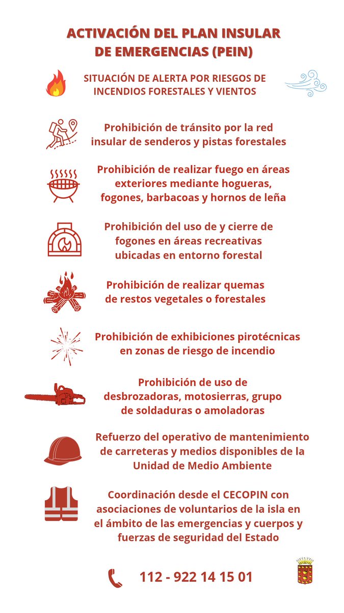 ⚠️ #emergencias | El Cabildo activa el Plan de Emergencias Insular ante la alerta por vientos y riesgo de incendios forestales

❌ Esta situación también conlleva el cierre preventivo de áreas recreativas, y la prohibición de tránsito por pistas forestales y senderos de la isla