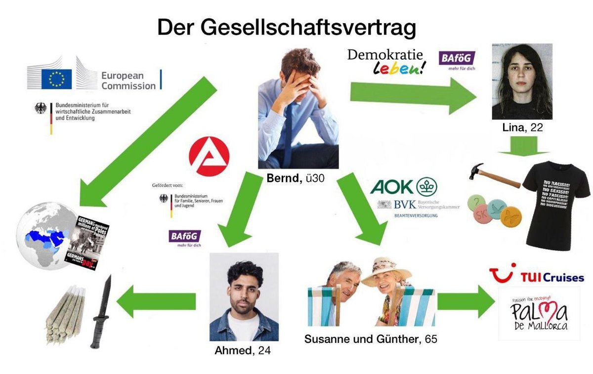 Ich habe ihn gefunden!