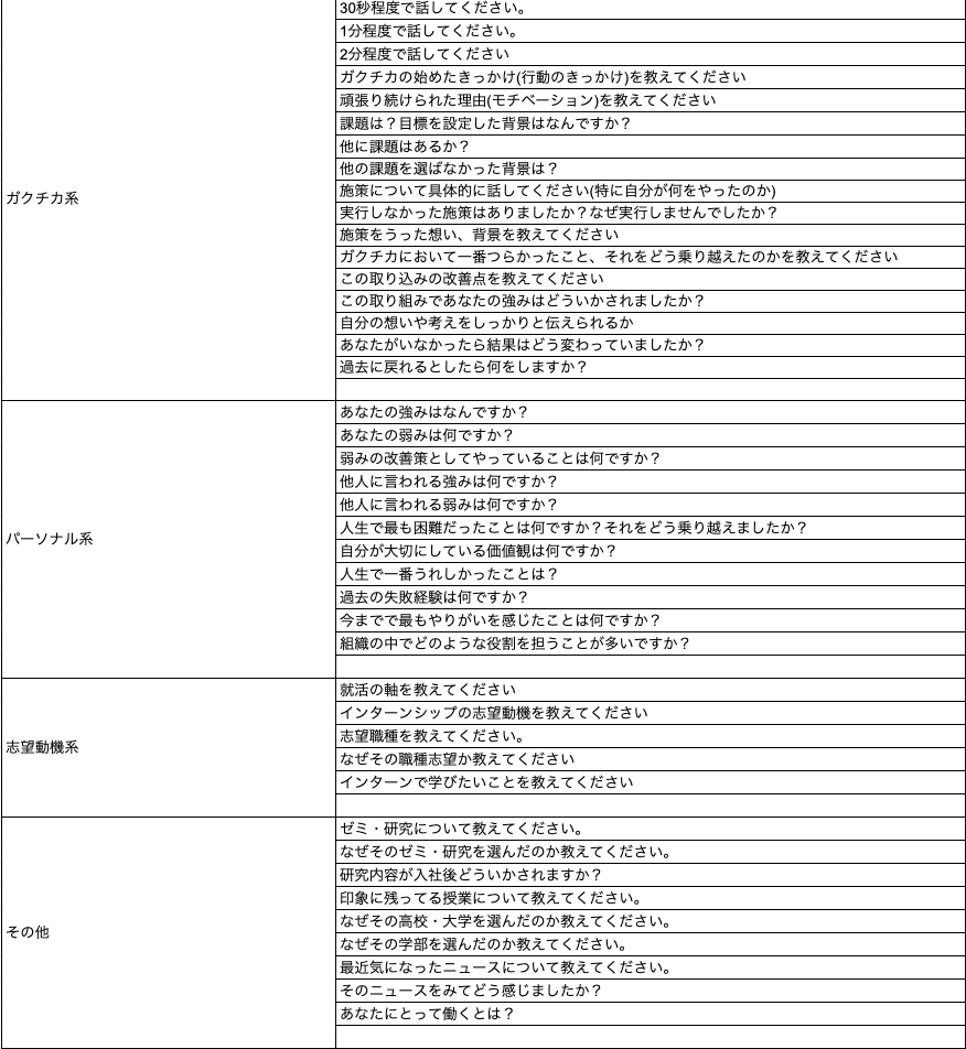 syukatsurisu's tweet photo. インターン頻出質問一覧 https://t.co/YrXYQLIlGG
