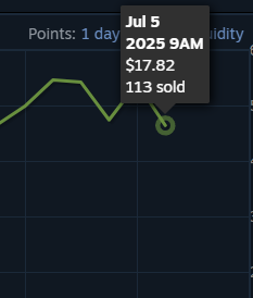 The Glove Case (once worth $0.03) has increased in price since the start of this year from $4 to $18.🤯

It is also the case for the Operation Breakout Weapon Case &amp; Operation Riptide Case.📈

Price manipulation ? Nadeshot effect ? Or are there other reasons behind this pump ?🤔
