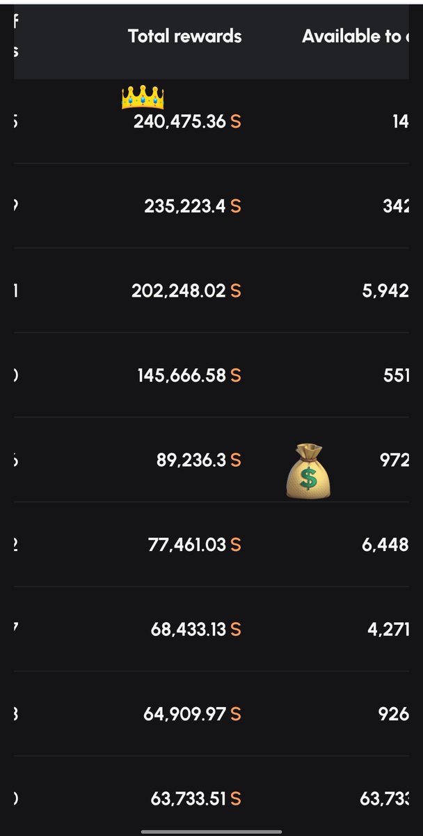 Huntzmanš„ (@cryptohuntzman) on Twitter photo Just a view on the amount of $S some platforms have earned from FeeM by <a href="/SonicLabs/">Sonic Labs</a>.
Just build good stuff and get paid more.
Should be an easy decision where to build. Just a view on the amount of $S some platforms have earned from FeeM by <a href="/SonicLabs/">Sonic Labs</a>.
Just build good stuff and get paid more.
Should be an easy decision where to build.