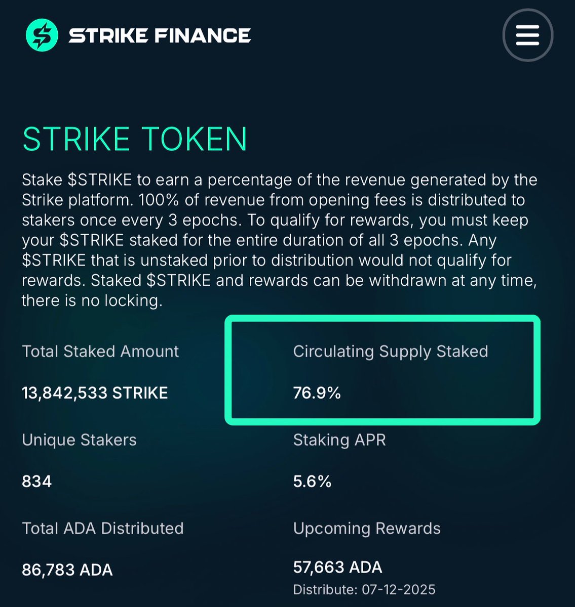 Hydrahedge 🐲 (@hydrahedger) on Twitter photo ⚠️76.9% of all $Strike circulating supply is now staked on <a href="/strikecardano/">Strike Finance | Perps on Cardano</a> 🤯
Why is that?
Put it simple, it’s printing $ADA
Upcoming utility menu for $Strike:
🟢 Strike as collateral & burn 🔥
🟢 <a href="/flowdefi/">Flow | Mainnet July 17th</a> pooled B&L markets
🟢 opening fee discount
🟢 Governance
This is ⚠️76.9% of all $Strike circulating supply is now staked on <a href="/strikecardano/">Strike Finance | Perps on Cardano</a> 🤯
Why is that?
Put it simple, it’s printing $ADA
Upcoming utility menu for $Strike:
🟢 Strike as collateral & burn 🔥
🟢 <a href="/flowdefi/">Flow | Mainnet July 17th</a> pooled B&L markets
🟢 opening fee discount
🟢 Governance
This is