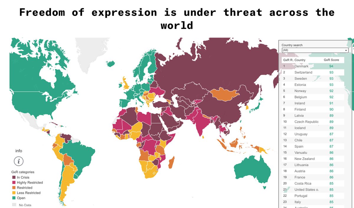 Lørdagsgraf

Global Expression Report 2025 er ute

Det frie ord er under press, men Europa holder stand, stort sett

Men - et land er for første gang ikke lengre definert som et åpent land, et sted der man kan si sine meninger fritt

England!

Nå i samme kategori som Nigeria
