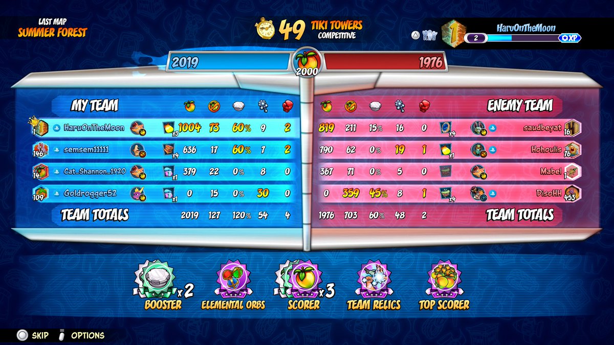 Went and played some Crash Team Rumble since I was really missing it. I still got that shit on lock down. I still hope it releases on other systems, but that's copium at this point.