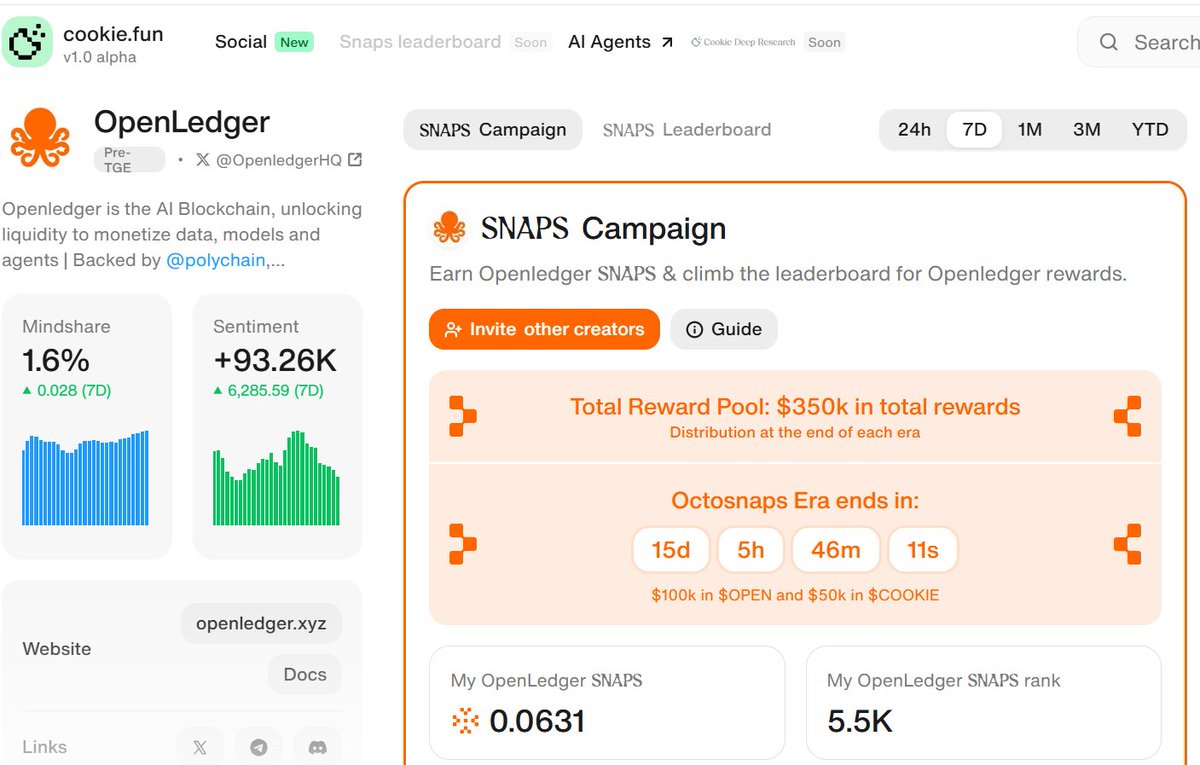 mdaarafat63's tweet photo. This is my 3 days result @cookiedotfun campaign..

@vooi_io  snaps 0.0545 &amp; Rank 1.48k 
🙂🥰
@recallnet  Snaps 0.0194 &amp; Rank 5.77 k
😍😍
@OpenledgerHQ Snaps 0.0631 &amp; Rank 5.5k
🥰🥰
@elympics_ai  Snaps 0.0266 &amp; Rank 3.31k

can i gain top 500 in any project ? https://t.co/TxRdnvTtHk