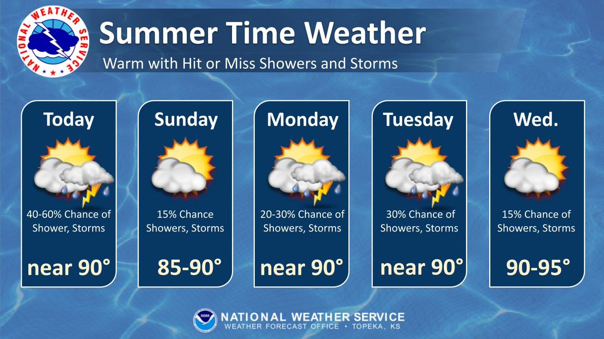NWS Topeka tweet media