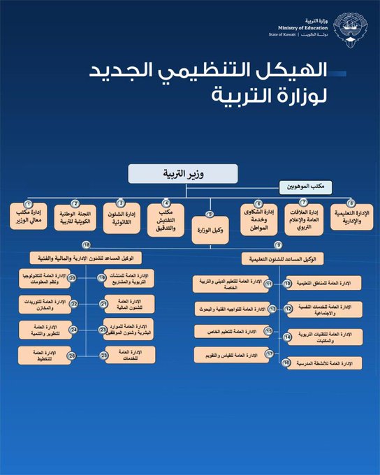 الصورة