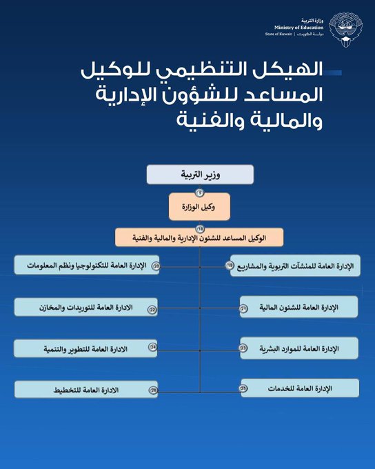 الصورة