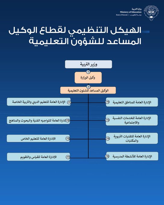 الصورة