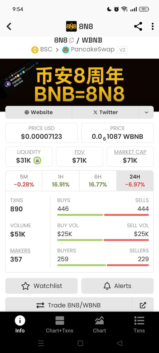 AnselemWorld's tweet photo. #8N8
0x2ec32f7d8c8edf0d3027ea22867d7fe122824444
Pure Movement  just believe @binance has impacted much to the Crypto world in the last 8yrs
@cz_binance @lowkeyfr @blessed_mayor @SuperL9 https://t.co/FSs44CUhTn