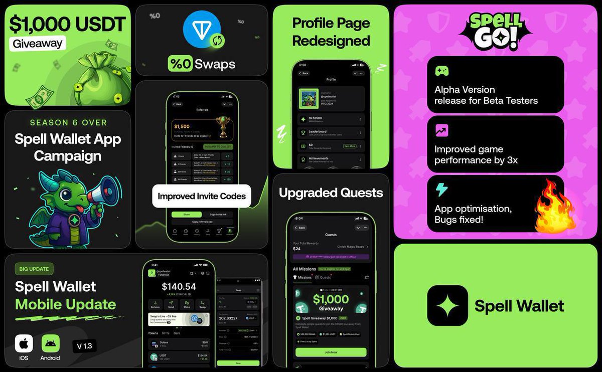 Lanzema_sol's tweet photo. - The Quests Tab on @spell_club wallet is my favorite. Daily puzzles and challenges keep things fresh, and you can earn MANA while securing your account.
Pro tip: Check the sleek new quest designs for a better experience. #DailyPuzzles
- The recent @spell_club Wallet App Launch Campaign gave out $1000 USDT, free lucky spins, and special achievements. Season 7 of the Special Roles Campaign is live now jump in for great and exciting rewards. #CryptoRewards