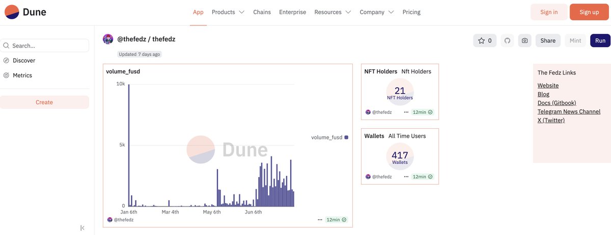 Hans_2089's tweet photo. Just saw the @TheFedzNFT Chart on @Dune 
The most interesting Stable Coin #FUSD and the best APR https://t.co/CQPvG52mx6