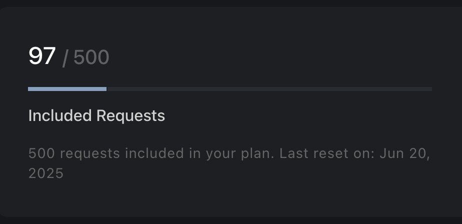 YkkCode's tweet photo. @cursor_ai I am at 97 request so far but the usage is almost $20. Looks like I wont be able to use the 500 request limit that I bought is nonsense now. https://t.co/R2oWzBzI3L