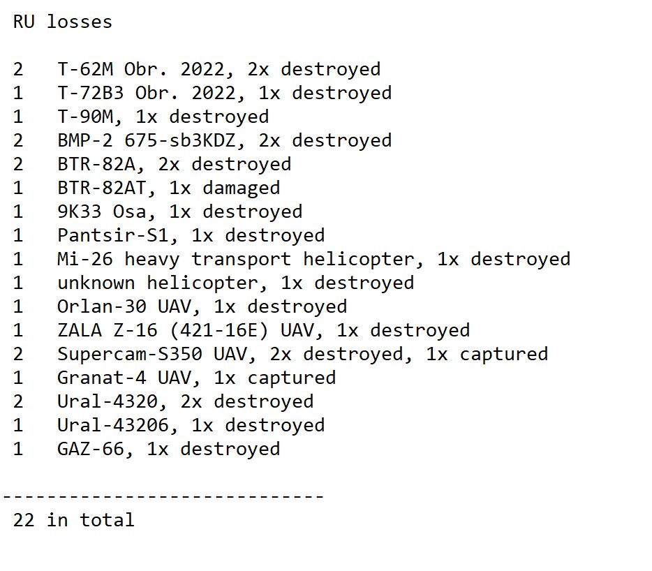 #UkraineWar: Overview of Russian equipment losses added on 05/07/2025  

Full list: oryxspioenkop.com/2022/02/attack…