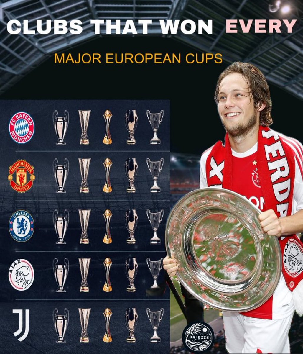 Won every trophy ✅