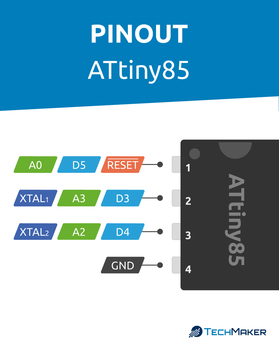 TechMakerIT's tweet image. Gli #ATtiny85 sono ideali per progetti compatti e a basso consumo. 😃👍
🎯 Comprendere il #pinout ti permette di ottenere il massimo dal tuo piccolo microcontrollore.
#TechMaker - Libera la tua #VogliaDiCostruire