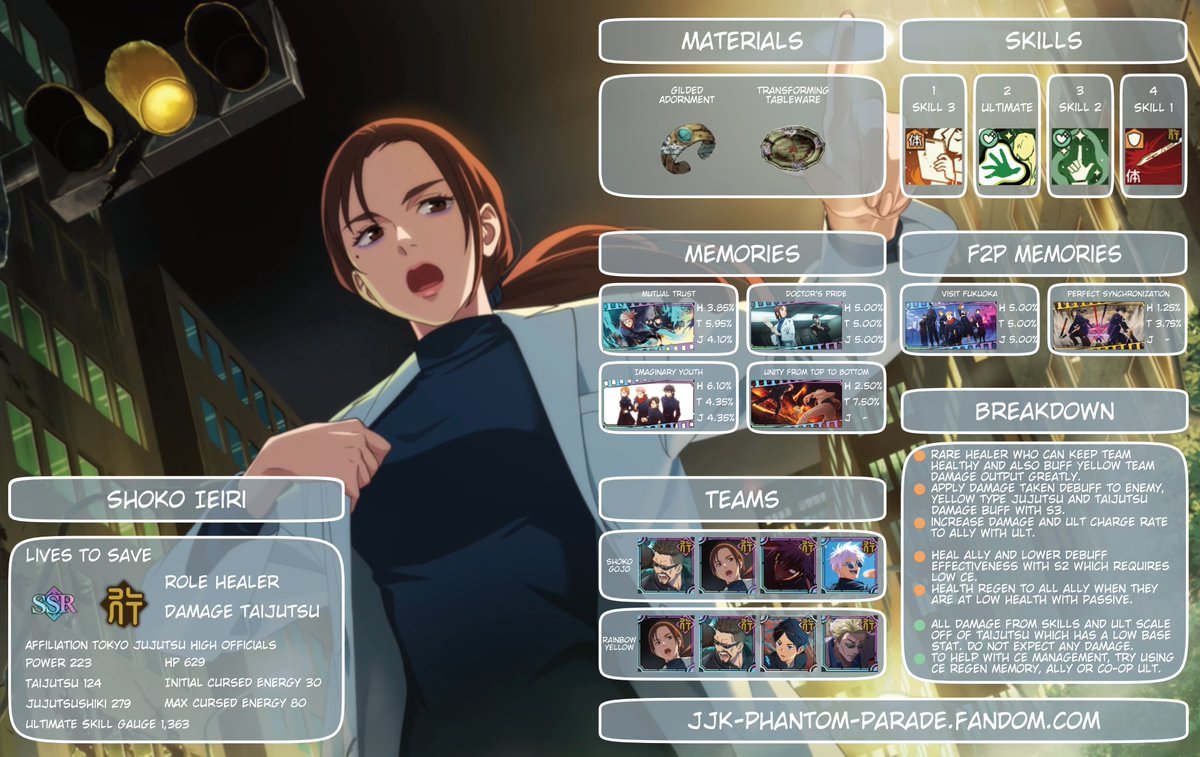 GLB | Character Guide] Here is a full character guide for SSR