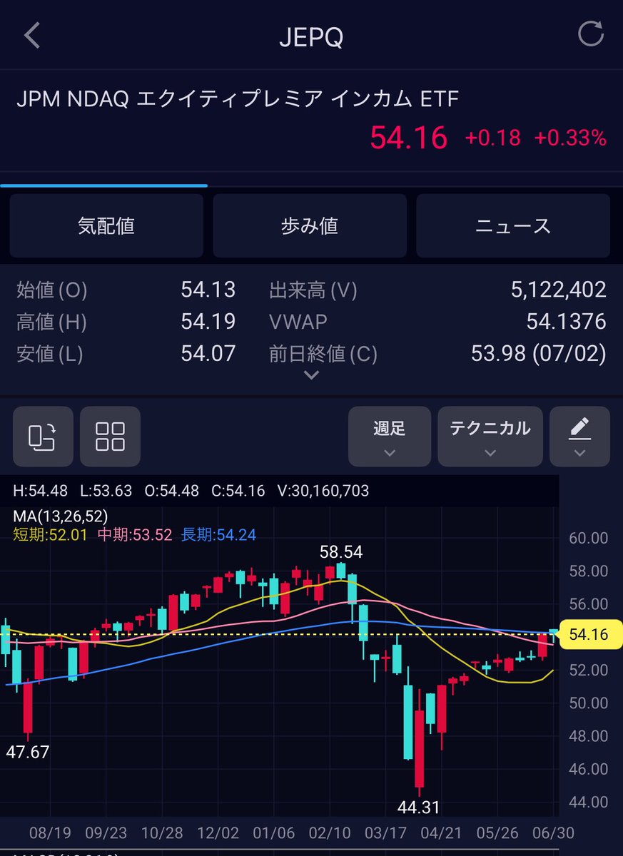 な！頼む！
もう1回下がってくれ！
トランプショックからそのまま上がっても面白くないやん！