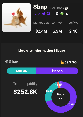 THA_Cat_Bot's tweet photo. $bap is mooning today🚀

@bonkfun founder - @SolportTom has locked 2.86% of the total supply

and 25/100 are noteworthy addresses! 💰

6Gci64E133ZSQ8VCMrfWQb9ekVNAwHzRobqt4vkjbonk
DYOR https://t.co/Rmr5Q2bMYV